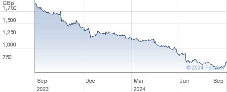 burberry isin|Burberry ordinary shs share price.